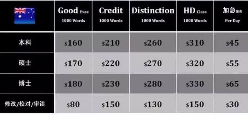 澳政府下最后警告：那些玩火的中国留学生，再靠这个赚钱，全部都去蹲监狱！ - 7