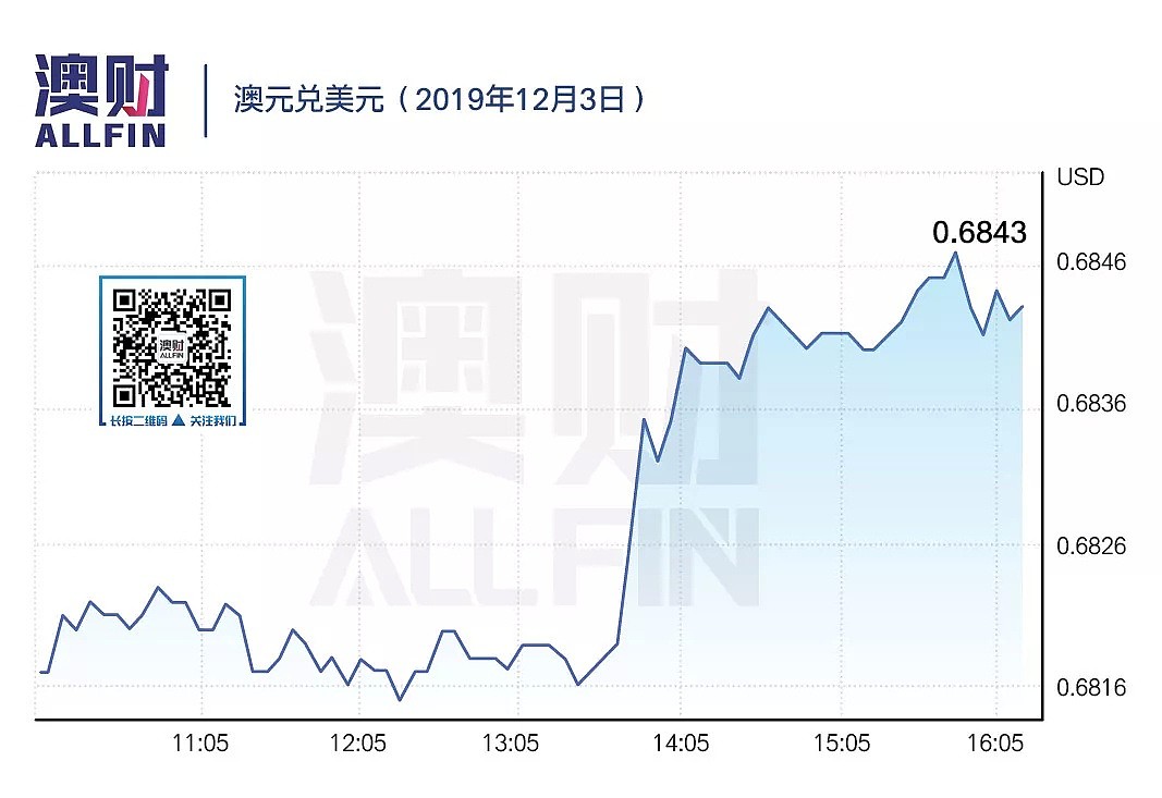 今日澳财｜一封电邮让Optus损失640万；澳洲劳动生产率创25年来最差 - 5