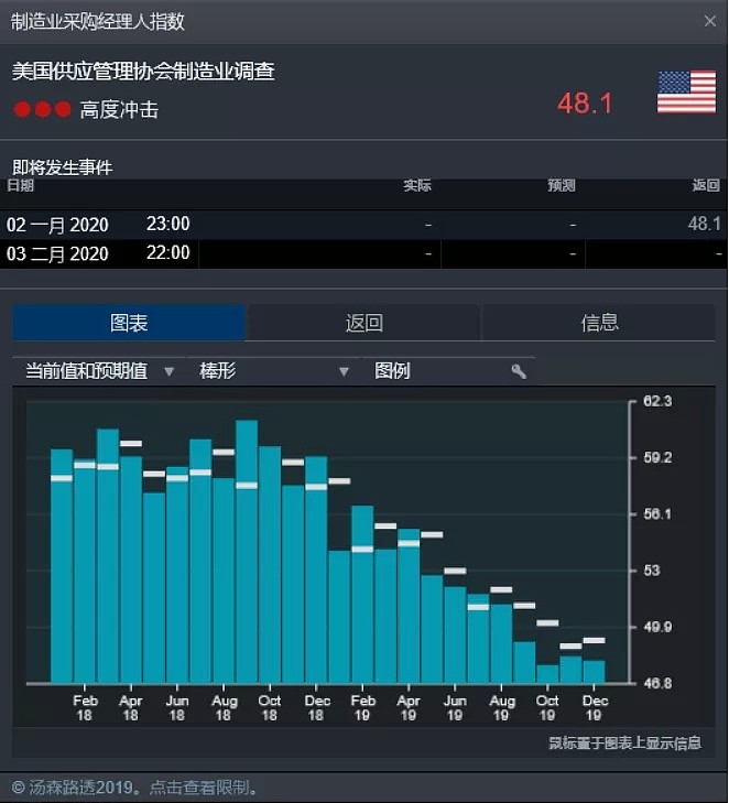 CMC Markets | 风险偏好重启 黄金日元携手上涨 - 2