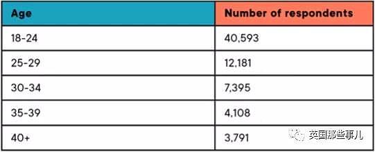 女生找对象最看重什么？他们调查了全球6万多名女性（组图） - 1