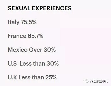 女生找对象最看重什么？他们调查了全球6万多名女性（组图） - 16