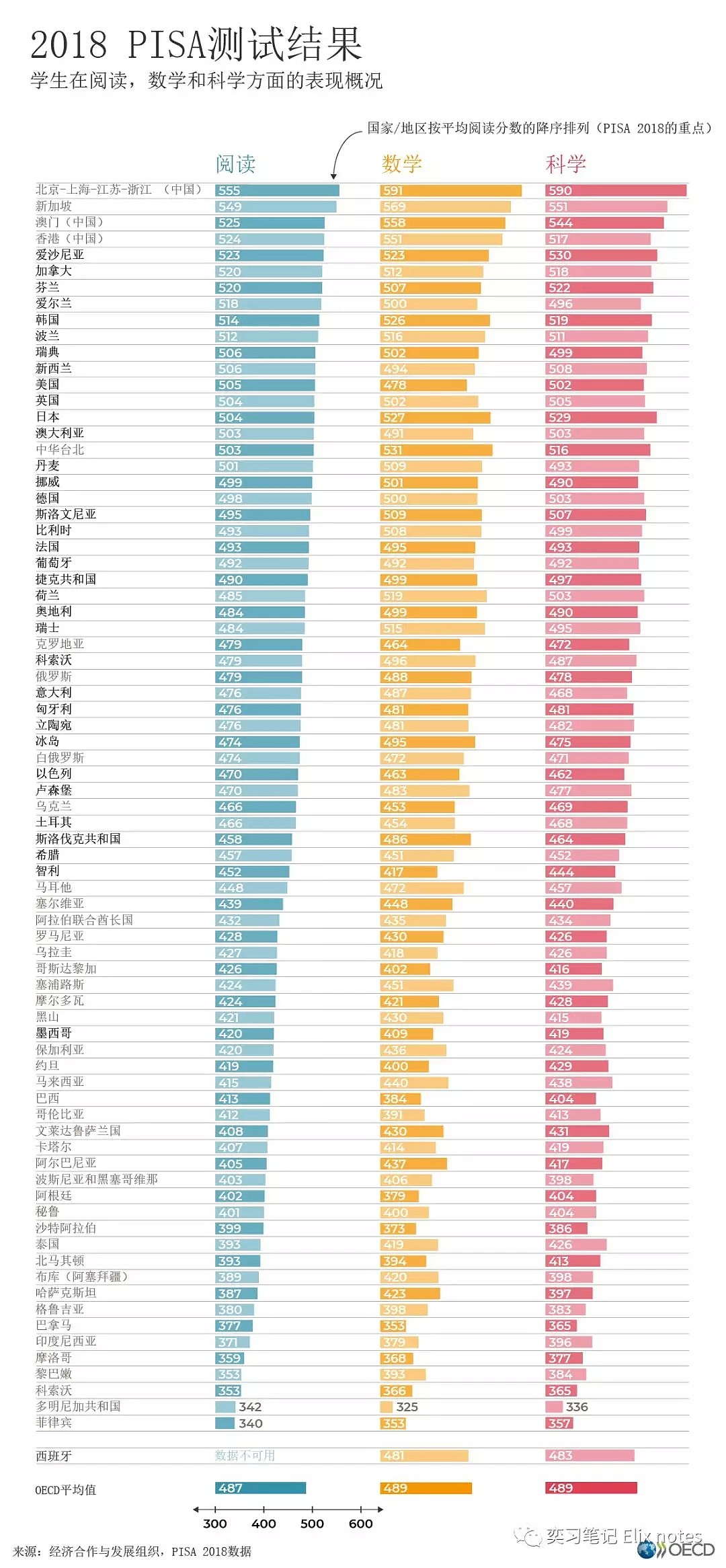 硬核数据 | 中国学生PISA碾压澳洲，他们到底应在哪里？ - 1