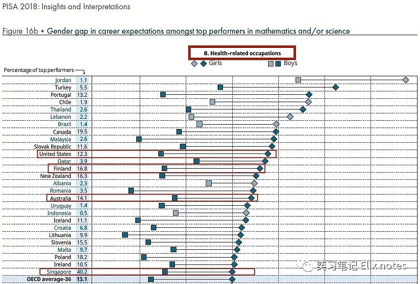硬核数据 | 中国学生PISA碾压澳洲，他们到底应在哪里？ - 21