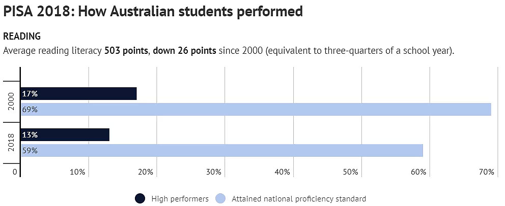 刚刚公布！澳洲华人家长最害怕的事情，还是发生了！澳洲数学教育水平，实在惨不忍睹... - 6
