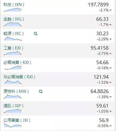 【股市分析】2019年12月05日股市解盘 - 1