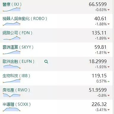 【股市分析】2019年12月05日股市解盘 - 2