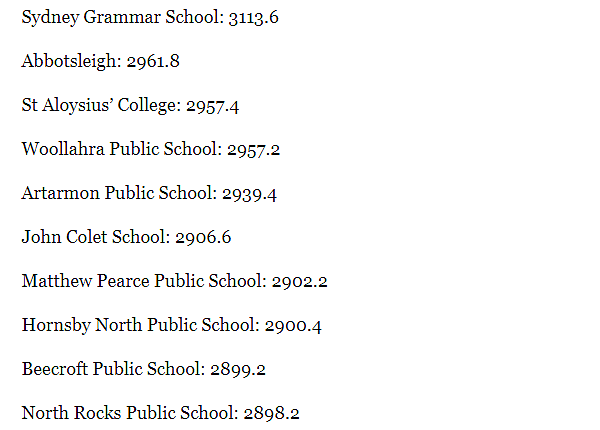 重磅！新州排名最好的中小学名单公布，悉尼这些公立学校出乎意料！ - 9
