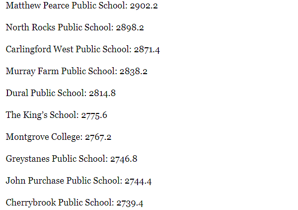 重磅！新州排名最好的中小学名单公布，悉尼这些公立学校出乎意料！ - 15