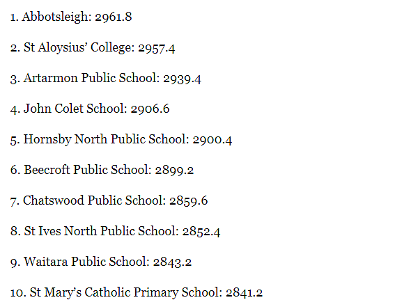 重磅！新州排名最好的中小学名单公布，悉尼这些公立学校出乎意料！ - 17