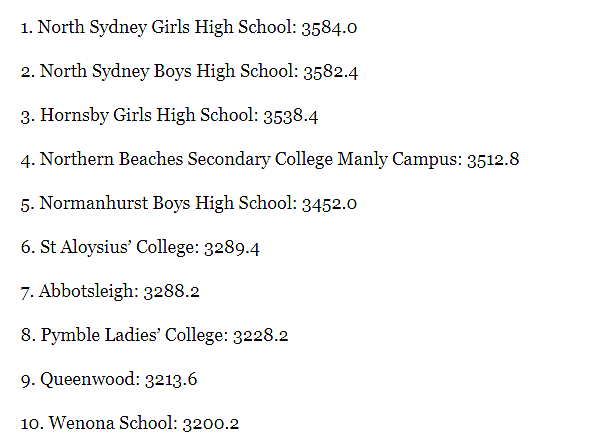 重磅！新州排名最好的中小学名单公布，悉尼这些公立学校出乎意料！ - 18