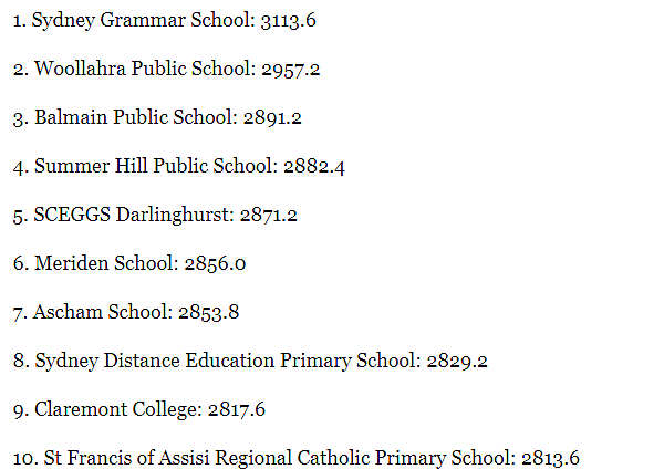 重磅！新州排名最好的中小学名单公布，悉尼这些公立学校出乎意料！ - 19
