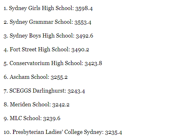 重磅！新州排名最好的中小学名单公布，悉尼这些公立学校出乎意料！ - 20