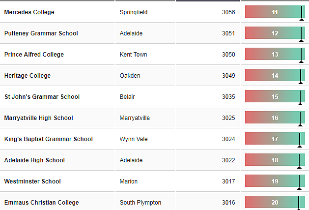 重磅！澳洲连续5年表现最好的中小学校名单刚刚揭晓！ - 25