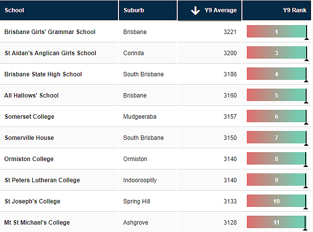 重磅！新州排名最好的中小学名单公布，悉尼这些公立学校出乎意料！ - 34