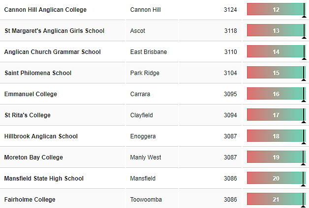 重磅！新州排名最好的中小学名单公布，悉尼这些公立学校出乎意料！ - 35