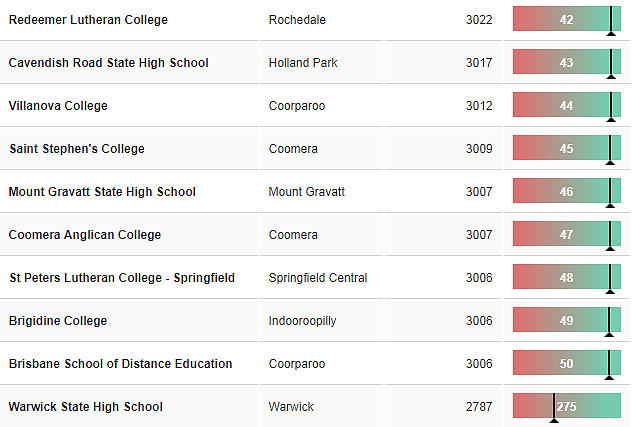 重磅！新州排名最好的中小学名单公布，悉尼这些公立学校出乎意料！ - 37