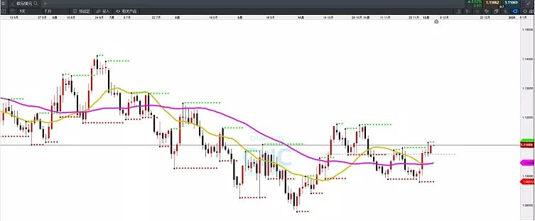 CMC Markets | 美11月非农数据预期向好 - 5