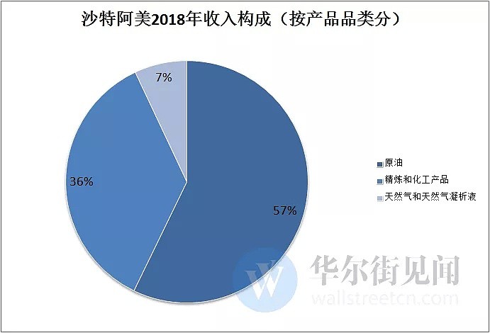 定了！60元/股，估值120000亿，全球最大IPO诞生！ - 15