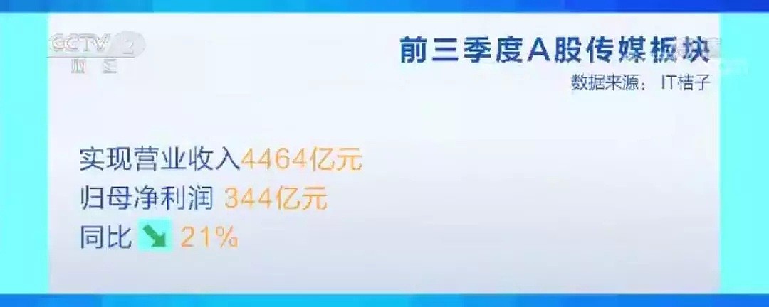 影视行业资本退潮，央视实地探访横店：群演改行做直播、拍段子，“餐馆十年最冷清” - 17