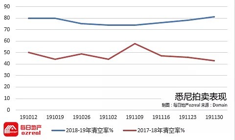 【房拍快讯】12月7日全澳房产拍卖结果火热出炉及趋势锐评 - 3