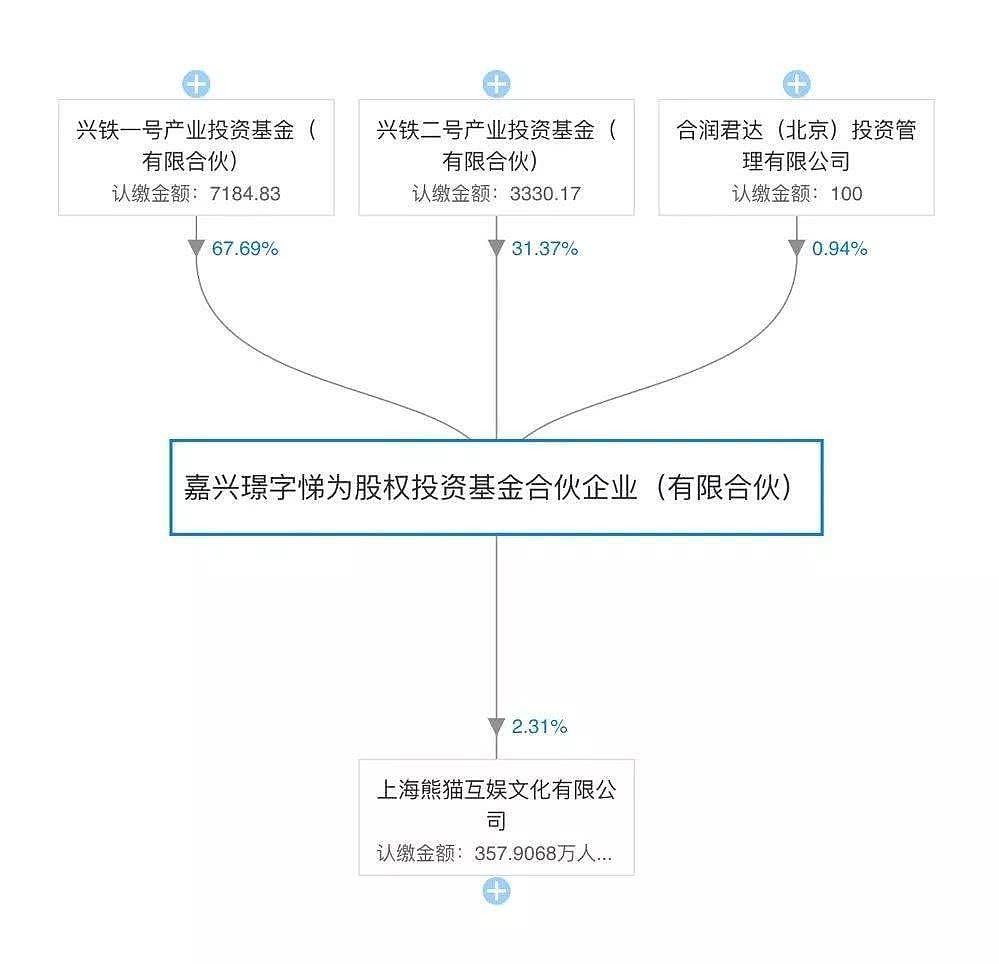 王健林负债4205亿：一家三口开始卖“收藏”！（组图） - 3