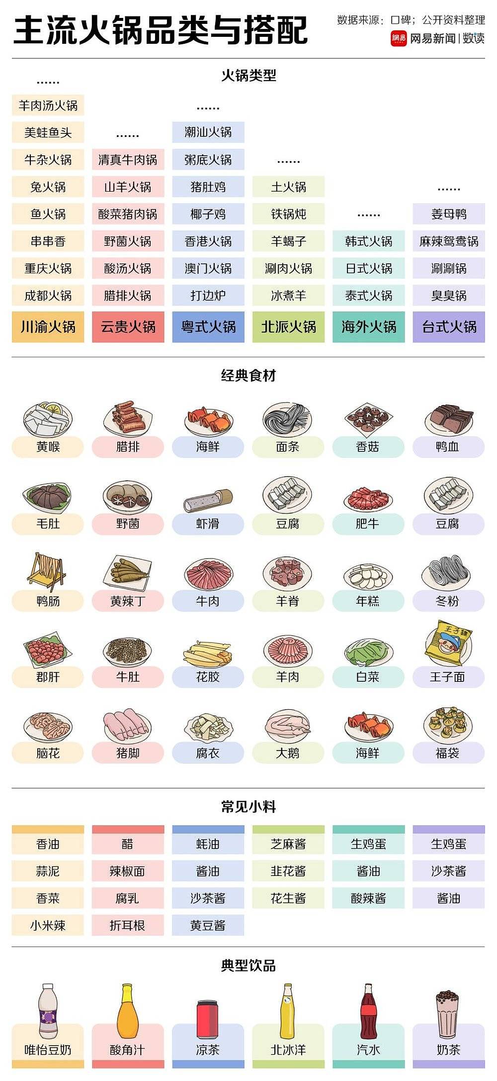 中国人到底有多爱吃火锅（组图） - 4