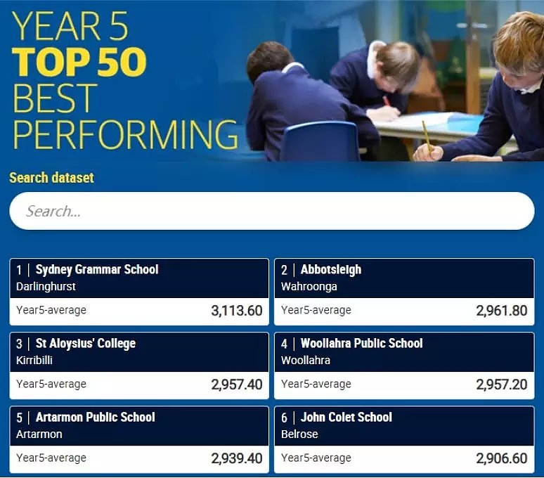 新州NAPLAN成绩曝光！悉尼最好的中小学Top100最新版出炉，超全名单看这里就够了~~ - 8