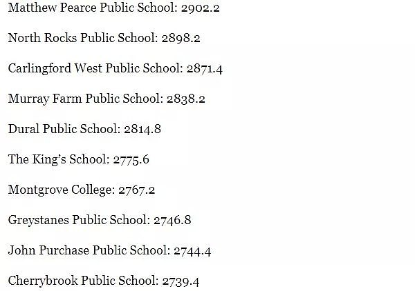 新州NAPLAN成绩曝光！悉尼最好的中小学Top100最新版出炉，超全名单看这里就够了~~ - 39
