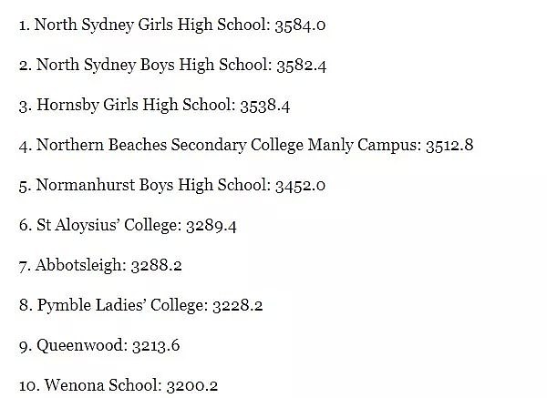 新州NAPLAN成绩曝光！悉尼最好的中小学Top100最新版出炉，超全名单看这里就够了~~ - 42