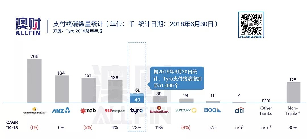 “支付宝”通道在澳上市首日飙涨23%，值得看好吗？ - 2