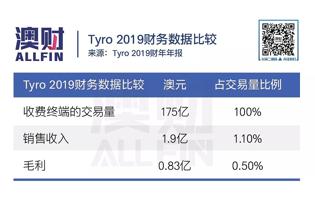 “支付宝”通道在澳上市首日飙涨23%，值得看好吗？ - 5