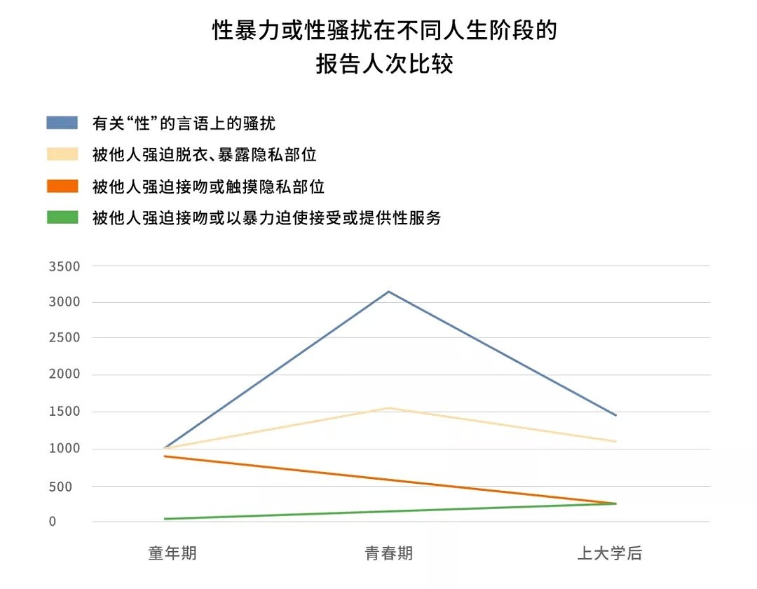 【深读】搞性教育、做脱口秀：这届00后的性知识，比你专业！（组图） - 5