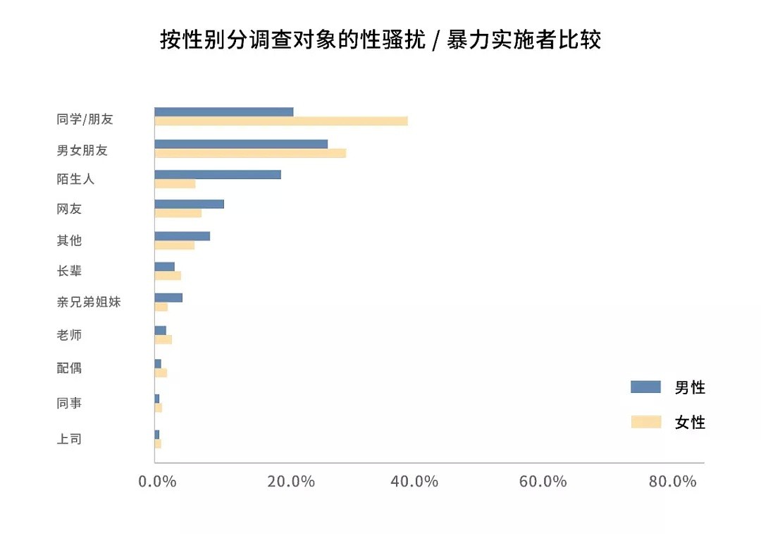 【深读】搞性教育、做脱口秀：这届00后的性知识，比你专业！（组图） - 32