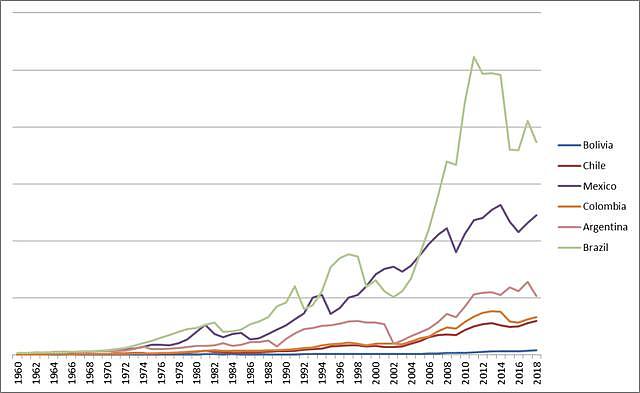 这个国家又乱了！政变180多次，6位总统被暗杀，尸首被挂路灯上...又是美国？