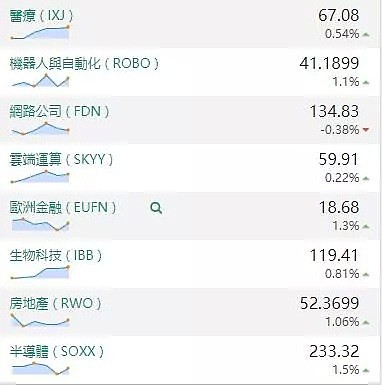 【股市分析】2019年12月10日股市解盘 - 2