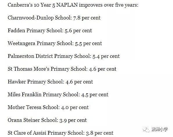 最新！澳洲学习成绩进步最快的小学名单公布！（组图） - 14