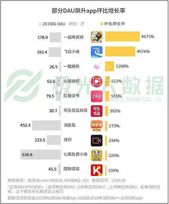 下一个“拼多多”们，死在了半路上 - 3