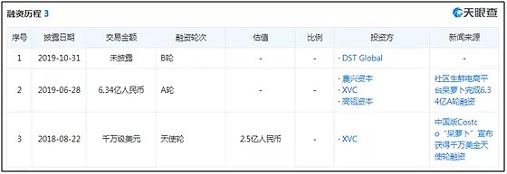 下一个“拼多多”们，死在了半路上 - 5