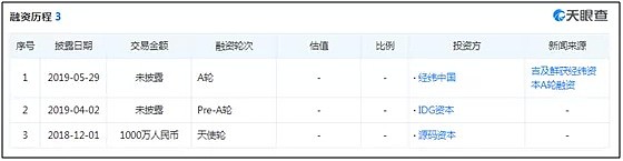 下一个“拼多多”们，死在了半路上 - 6