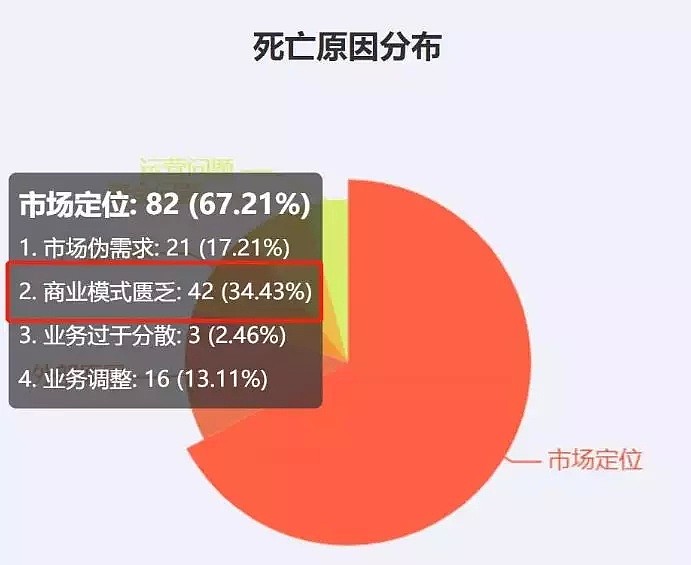 下一个“拼多多”们，死在了半路上 - 10