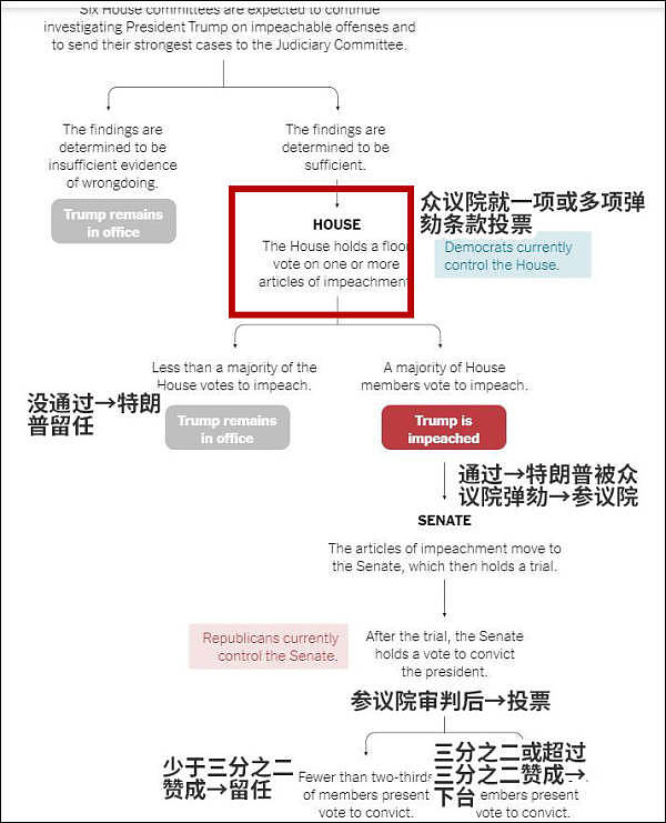 美众院公布对特朗普的弹劾条款 特朗普：政治迫害（视频/组图） - 6