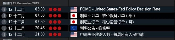 CMC Markets | 川普弹劾案众议院程序启动 周四凌晨FOMC料平稳 - 7