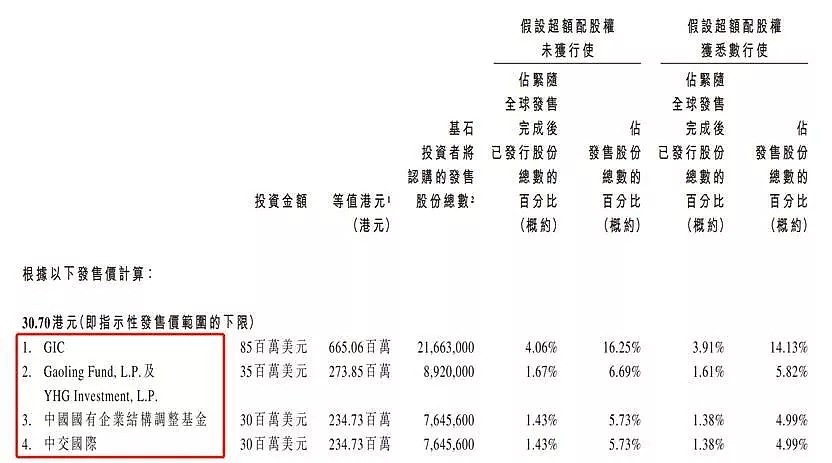 高瓴张磊认购3500万美元，股民“借钱”也要买，首日超购近30倍​，这家港股为何这么火？ - 5