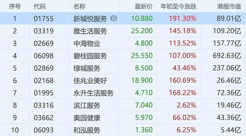 高瓴张磊认购3500万美元，股民“借钱”也要买，首日超购近30倍​，这家港股为何这么火？ - 6