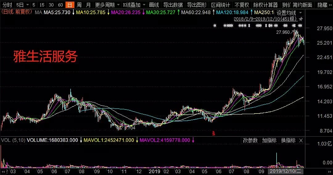 高瓴张磊认购3500万美元，股民“借钱”也要买，首日超购近30倍​，这家港股为何这么火？ - 10