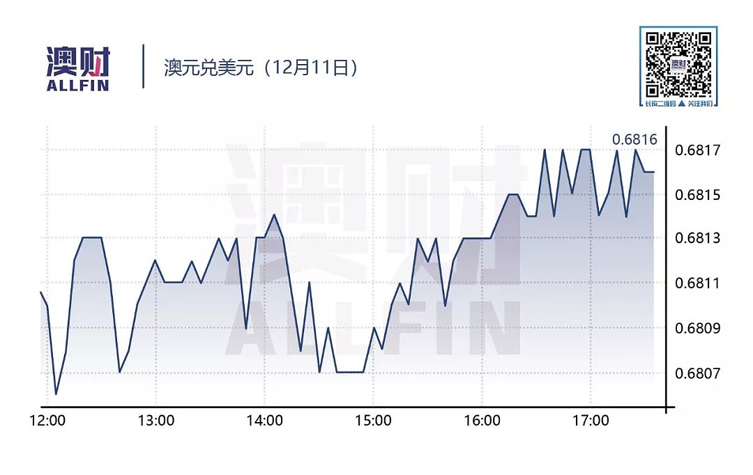 今日澳财｜西澳州立法批准“安乐死”；细数明年15大新兴就业岗位 - 5