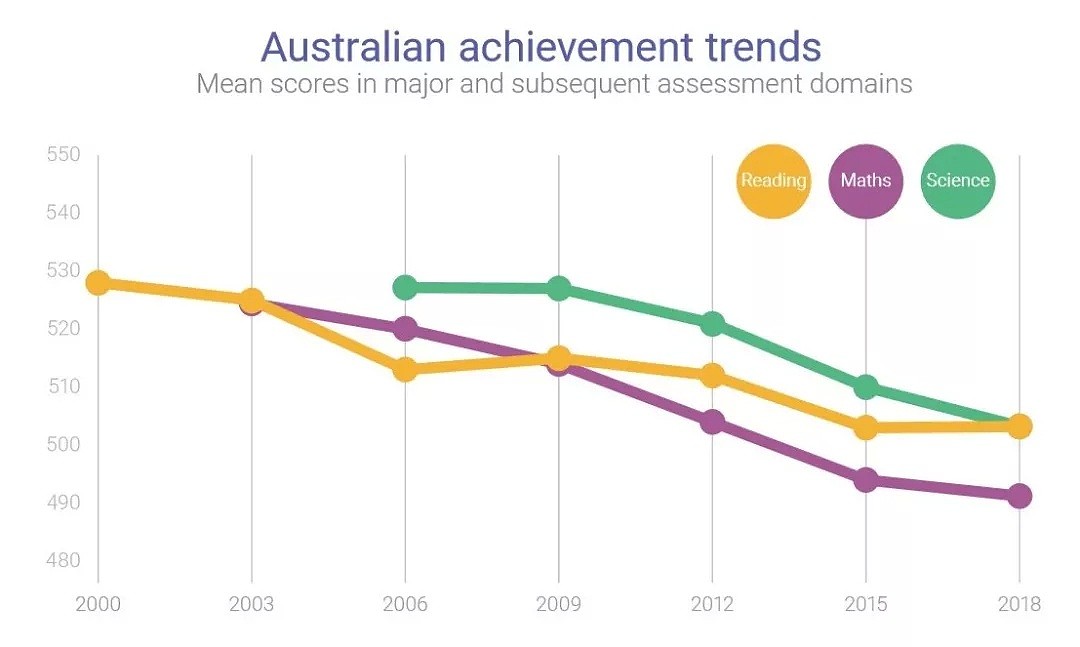 最新排名 | 堪培拉教育全澳第一，却落后中国3年半 - 2