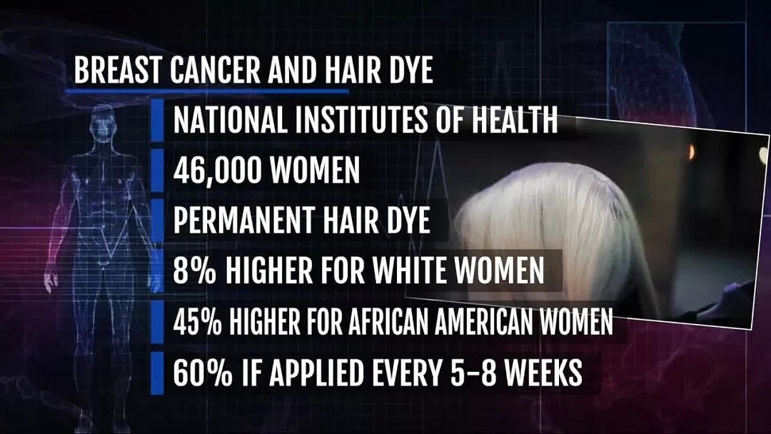 华人注意！不要再去理发店干这事儿了！研究表明：提高60%致癌几率！（组图） - 5