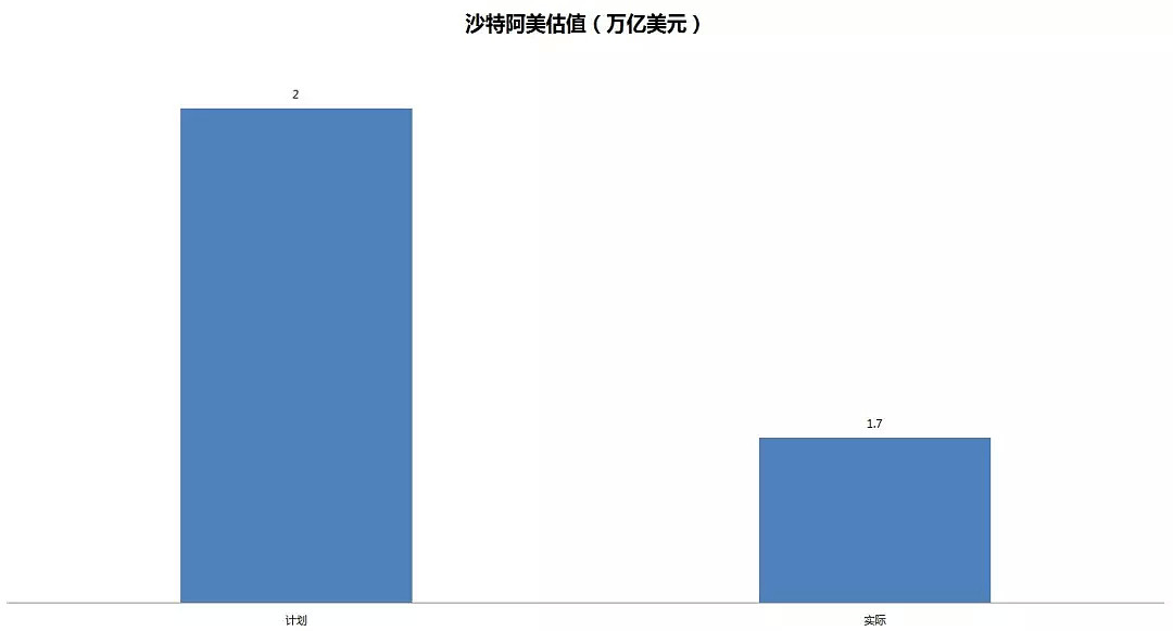 史上最大IPO幕后：沙特宫斗大戏，34岁王储逆袭上位 - 15