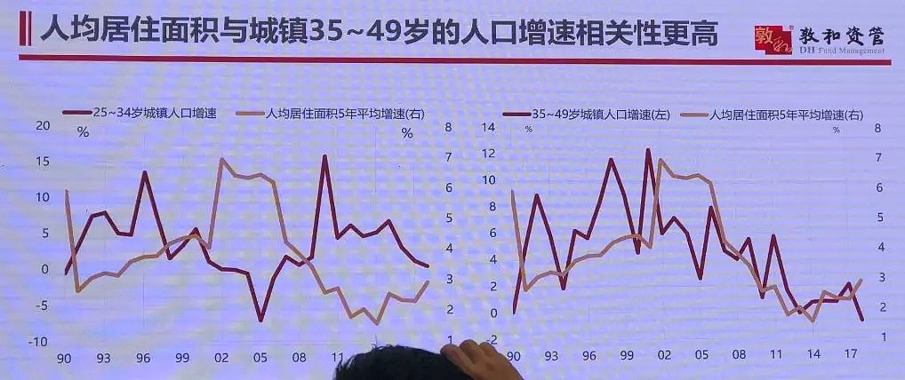 徐小庆最新演讲“把脉”2020：房地产、人民币、美元、A股港股机会，最大预期差是它！ - 3